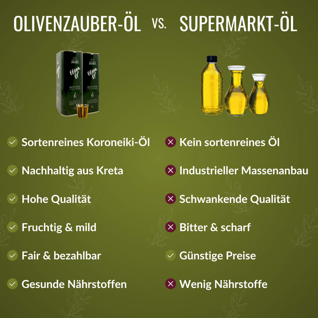 Griechisches Olivenöl nativ extra aus Kreta – 1000ml Dose - Upsell - OlivenZauber - Olivenöl neu erleben