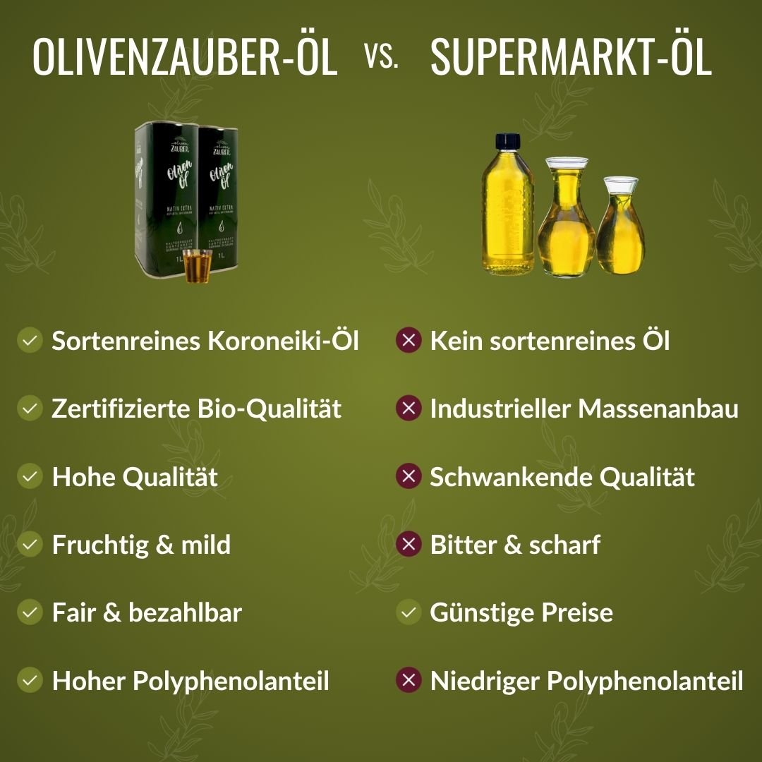 Griechisches Premium Bio Olivenöl nativ extra "Selektion" - OlivenZauber - Olivenöl neu erleben