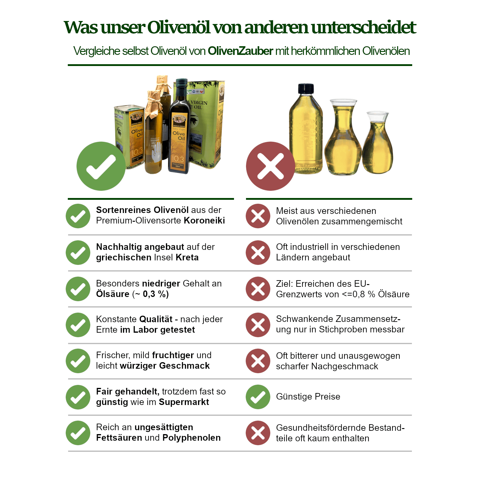 Griechisches Olivenöl nativ extra - 500ml Geschenkflasche mit Holztafel - OlivenZauber - Olivenöl neu erleben